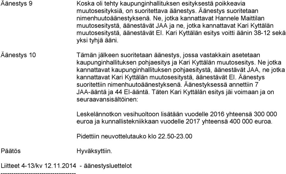 Kari Kyttälän esitys voitti äänin 38-12 sekä yksi tyhjä ääni. Tämän jälkeen suoritetaan äänestys, jossa vastakkain asetetaan kaupunginhallituksen pohjaesitys ja Kari Kyttälän muutosesitys.