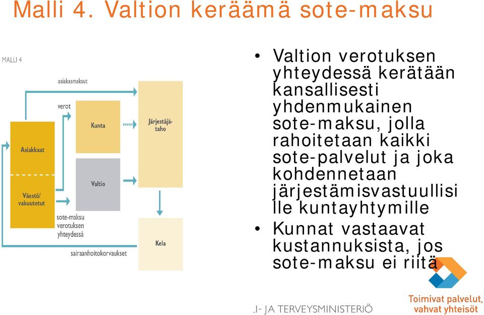 kansallisesti yhdenmukainen sote-maksu, jolla rahoitetaan kaikki