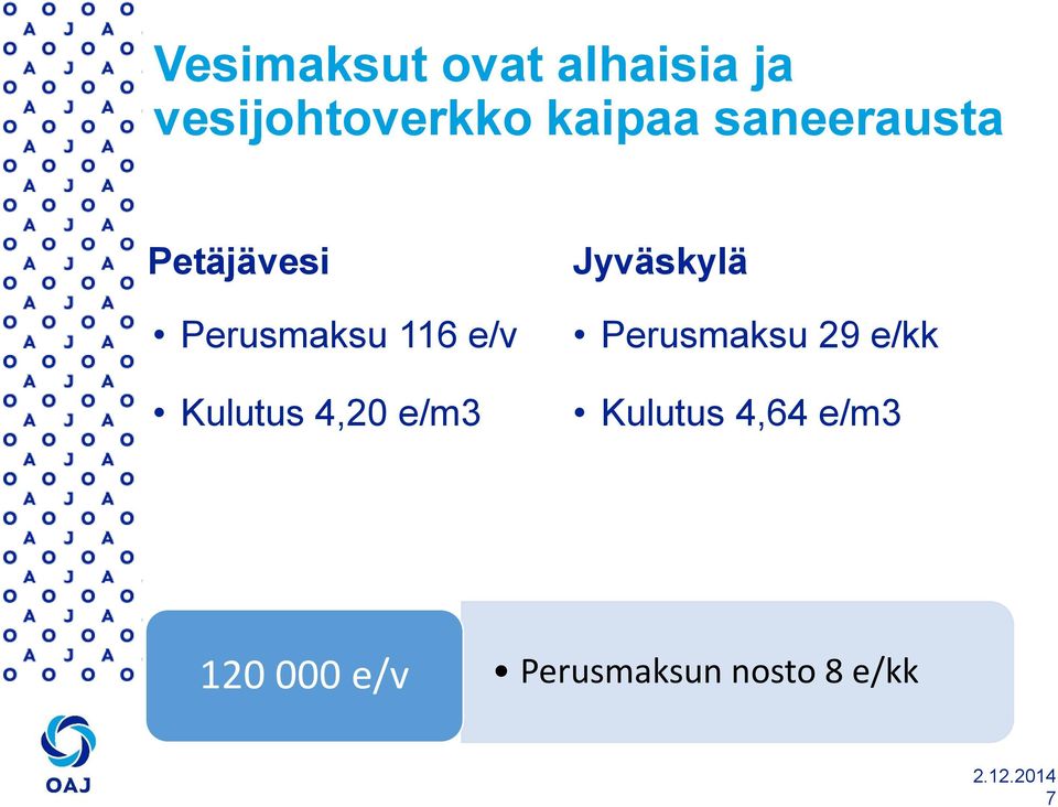 Kulutus 4,20 e/m3 Jyväskylä Perusmaksu 29 e/kk