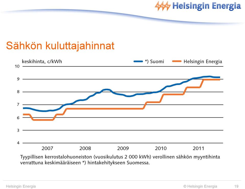 Helsingin