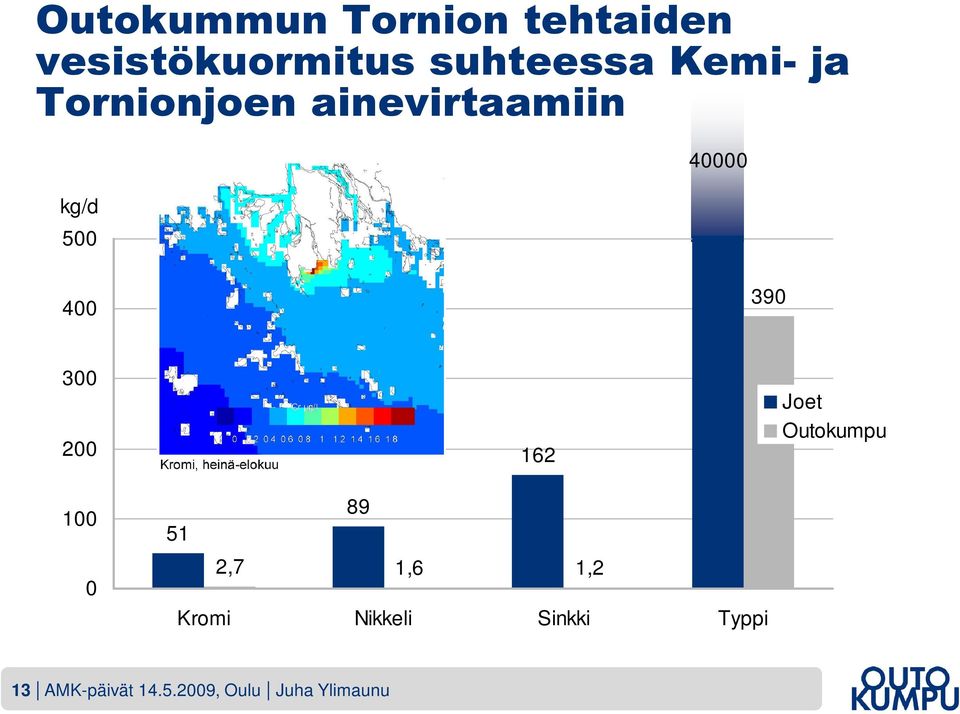 300 200 162 Joet Outokumpu 100 0 89 51 2,7 1,6 1,2 Kromi