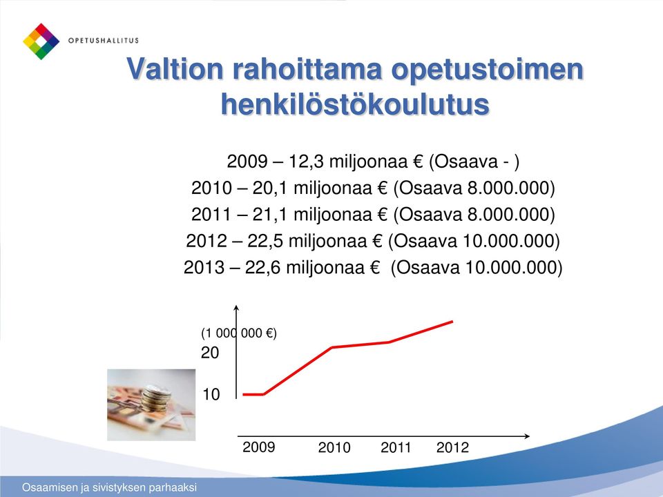 000) 2011 21,1 miljoonaa (Osaava 8.000.000) 2012 22,5 miljoonaa (Osaava 10.