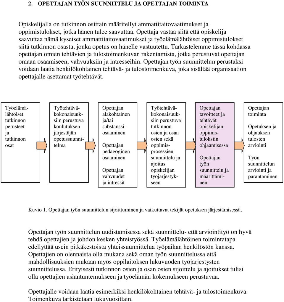 Tarkastelemme tässä kohdassa opettajan omien tehtävien ja tulostoimenkuvan rakentamista, jotka perustuvat opettajan omaan osaamiseen, vahvuuksiin ja intresseihin.