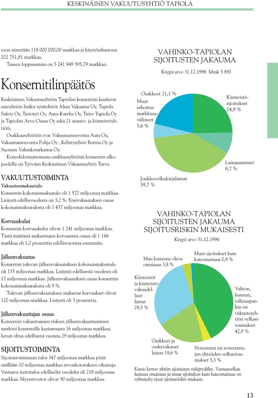 Tapiolan Arvo-Osuus Oy sekä 21 asunto- ja kiinteistöyhtiötä. Osakkuusyhtiöitä ovat Vakuutusneuvonta Aura Oy, Vakuutusneuvonta Pohja Oy, Kehitysyhtiö Botnia Oy ja Suomen Vahinkotarkastus Oy.