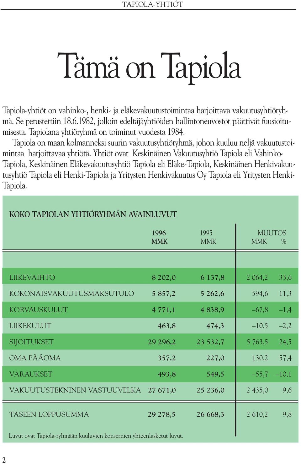 Tapiola on maan kolmanneksi suurin vakuutusyhtiöryhmä, johon kuuluu neljä vakuutustoimintaa harjoittavaa yhtiötä.