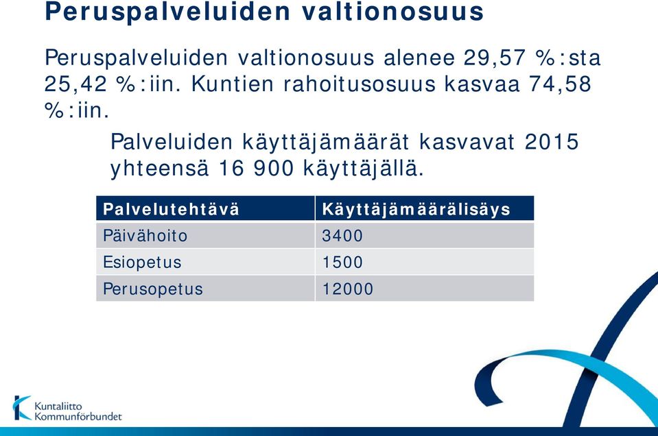 Palveluiden käyttäjämäärät kasvavat 2015 yhteensä 16 900 käyttäjällä.