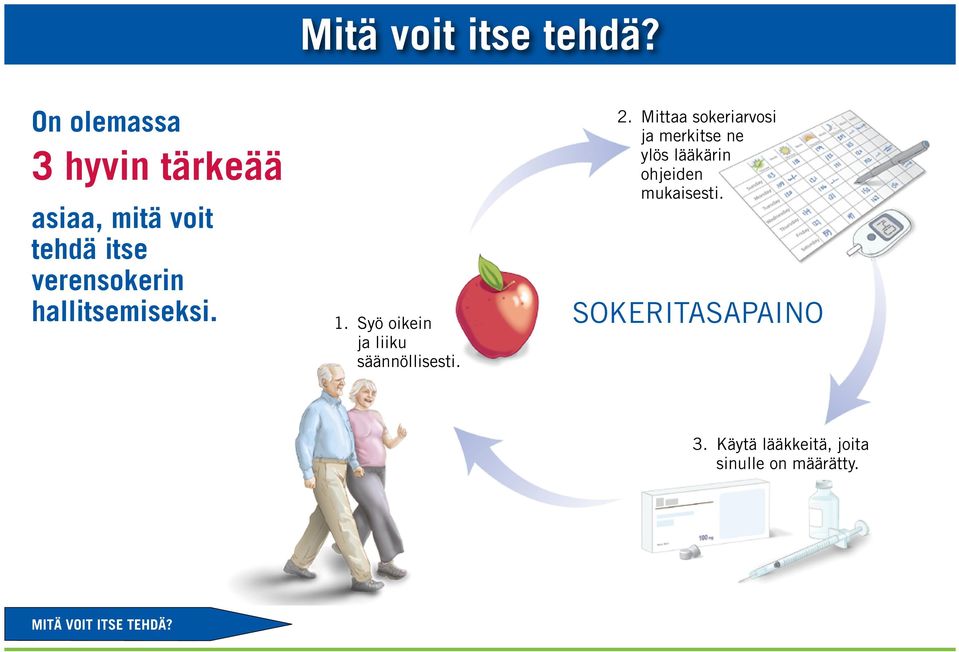 hallitsemiseksi. 1. Syö oikein ja liiku säännöllisesti. 2.