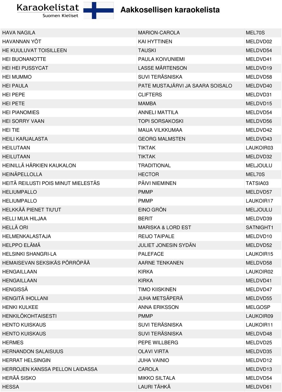 MELDVD56 HEI TIE MAIJA VILKKUMAA MELDVD42 HEILI KARJALASTA GEORG MALMSTEN MELDVD43 HEILUTAAN TIKTAK LAUKOIR03 HEILUTAAN TIKTAK MELDVD32 HEINILLÄ HÄRKIEN KAUKALON TRADITIONAL MELJOULU HEINÄPELLOLLA