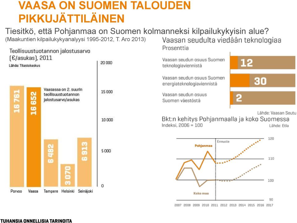 kolmanneksi kilpailukykyisin alue?