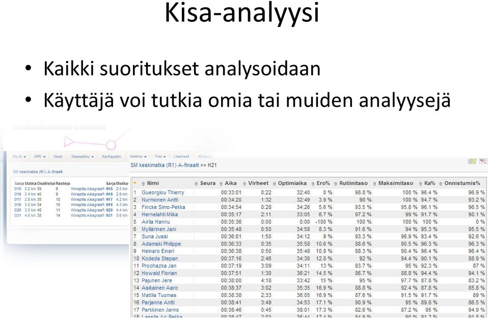 analysoidaan Käyttäjä