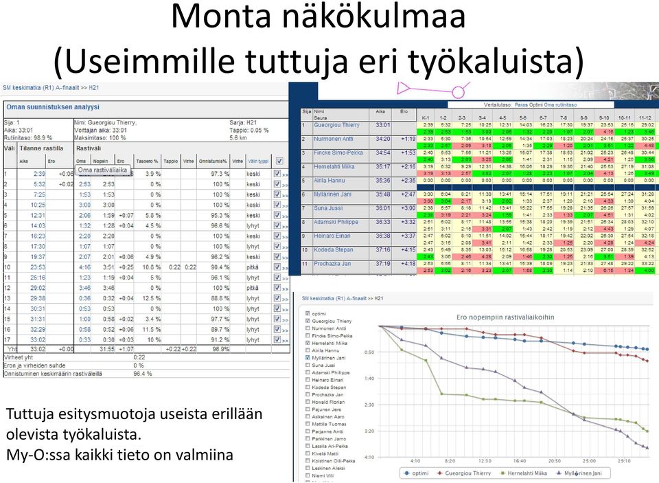 esitysmuotoja useista erillään