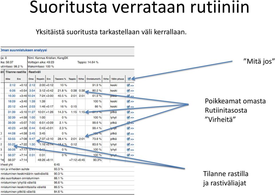 Mitä jos Poikkeamat omasta Rutiinitasosta