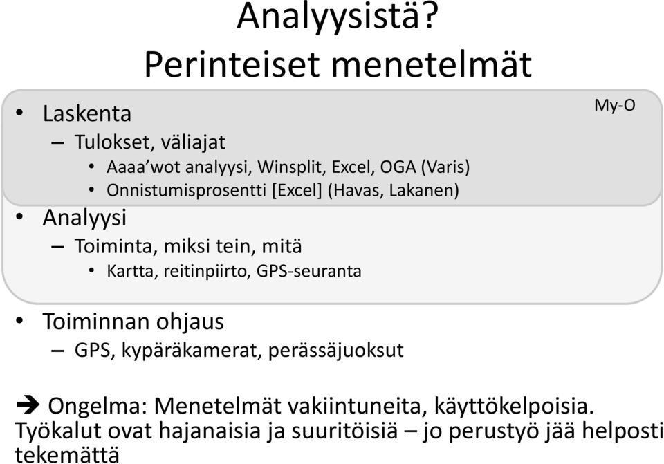 Onnistumisprosentti [Excel] (Havas, Lakanen) Analyysi Toiminta, miksi tein, mitä Kartta, reitinpiirto,