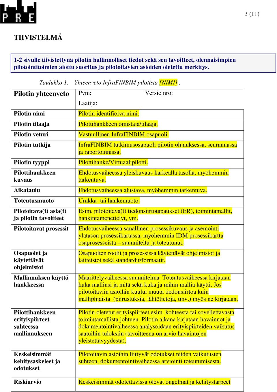 Pilotin yhteenveto Pvm: Versio nro: Laatija: Pilotin nimi Pilotin tilaaja Pilotin veturi Pilotin tutkija Pilotin tyyppi Pilottihankkeen kuvaus Aikataulu Toteutusmuoto Pilotoitava(t) asia(t) ja