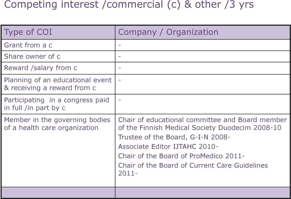 bodies of a health care organization - - Chair of educational committee and Board member of the Finnish Medical Society Duodecim 2008-10