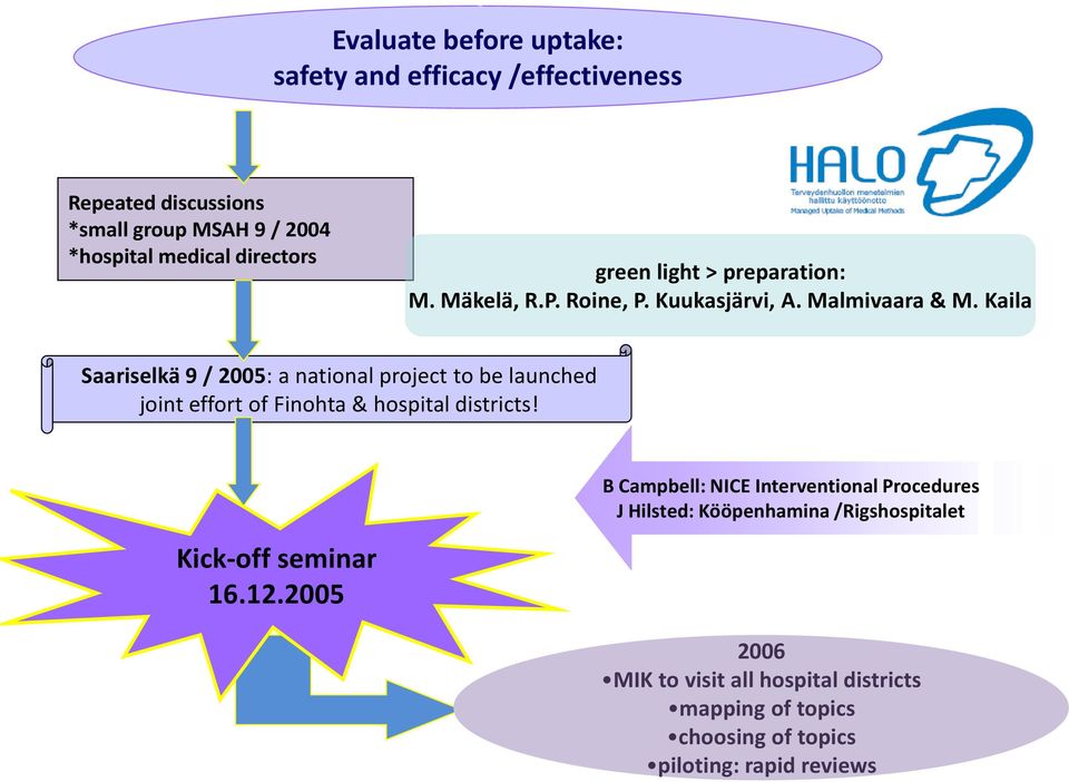 Kaila Saariselkä 9 / 2005: a national project to be launched joint effort of Finohta & hospital districts!