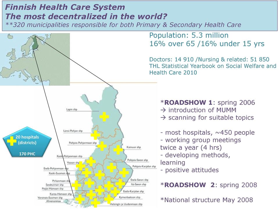 3 million 16% over 65 /16% under 15 yrs Doctors: 14 910 /Nursing & related: 51 850 THL Statistical Yearbook on Social Welfare and Health Care 2010