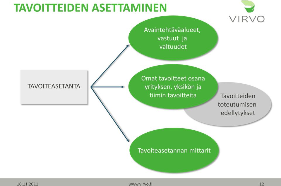 yksikön ja tiimin tavoitteita Tavoitteiden toteutumisen