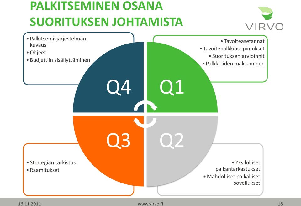 arvioinnit Palkkioiden maksaminen Q4 Q1 Q3 Q2 Strategian tarkistus Raamitukset