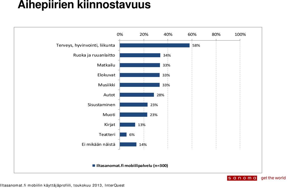 Elokuvat Musiikki Autot Sisustaminen Muoti 34% 3