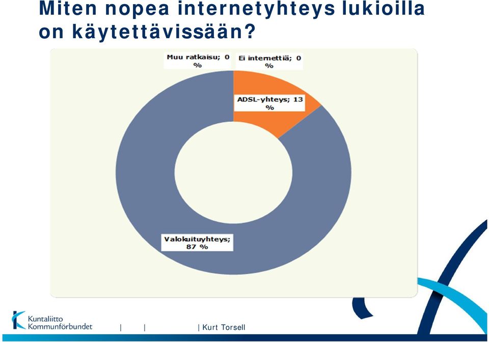 lukioilla on