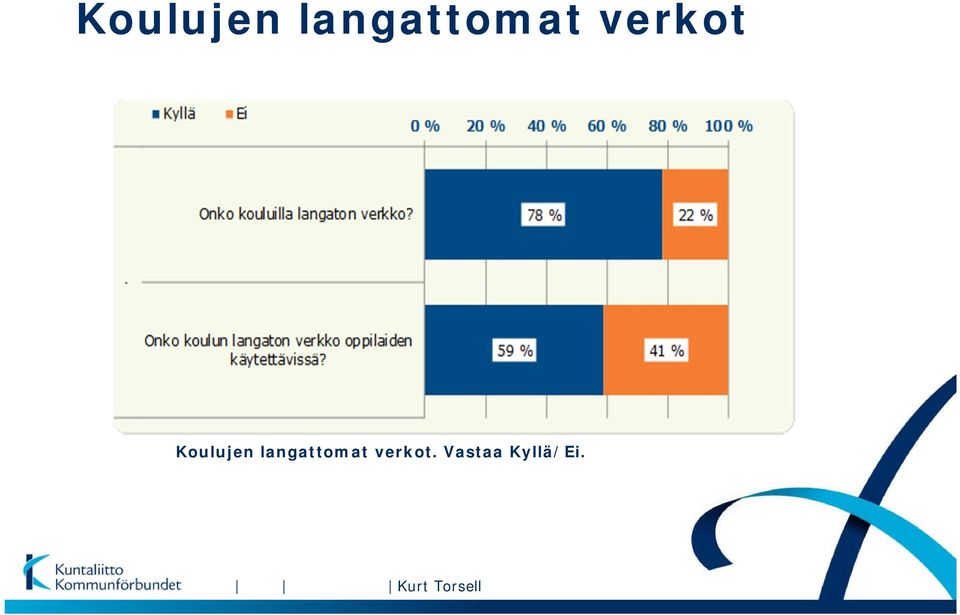 Vastaa Kyllä/Ei.