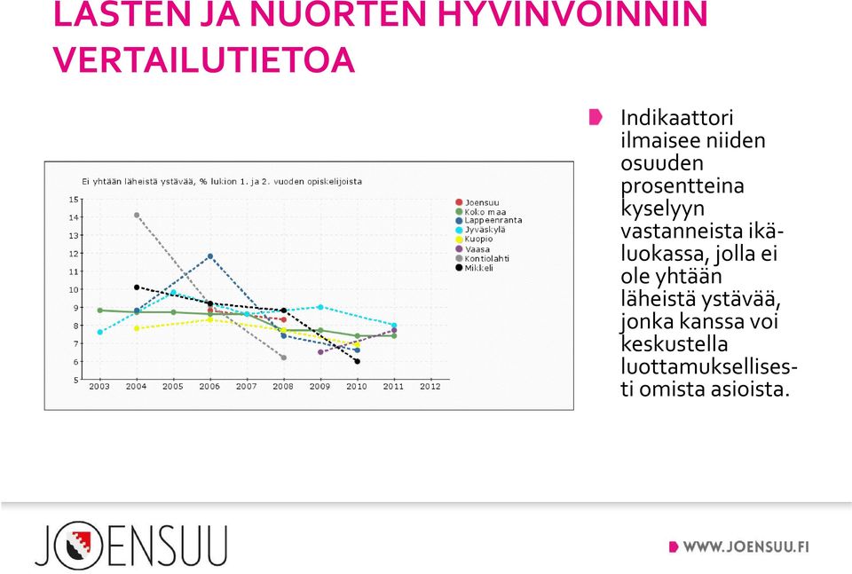 ikäluokassa, jolla ei ole yhtään läheistä