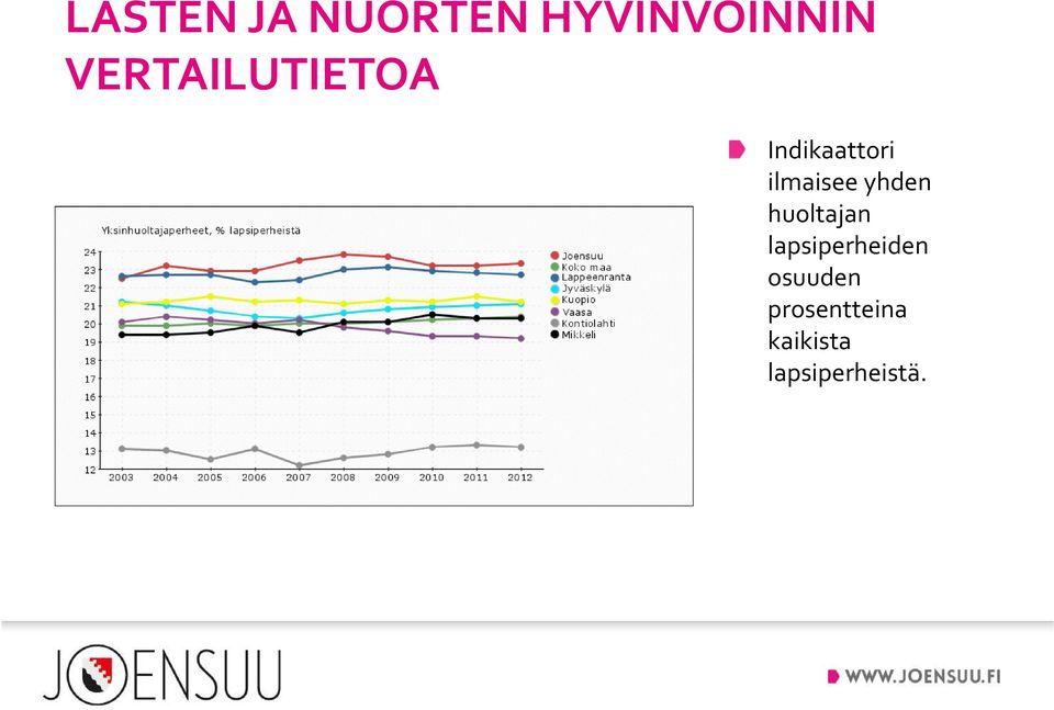 lapsiperheiden osuuden