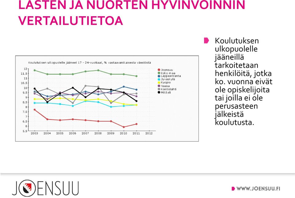 vuonna eivät ole opiskelijoita tai