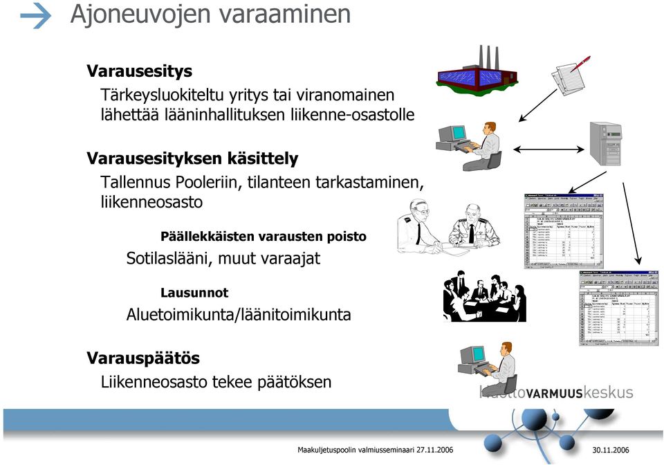 tilanteen tarkastaminen, liikenneosasto Päällekkäisten varausten poisto Sotilaslääni,