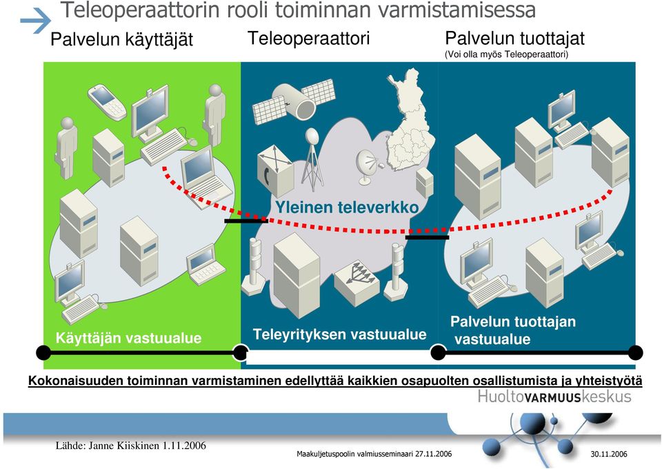 Teleyrityksen vastuualue Palvelun tuottajan vastuualue Kokonaisuuden toiminnan