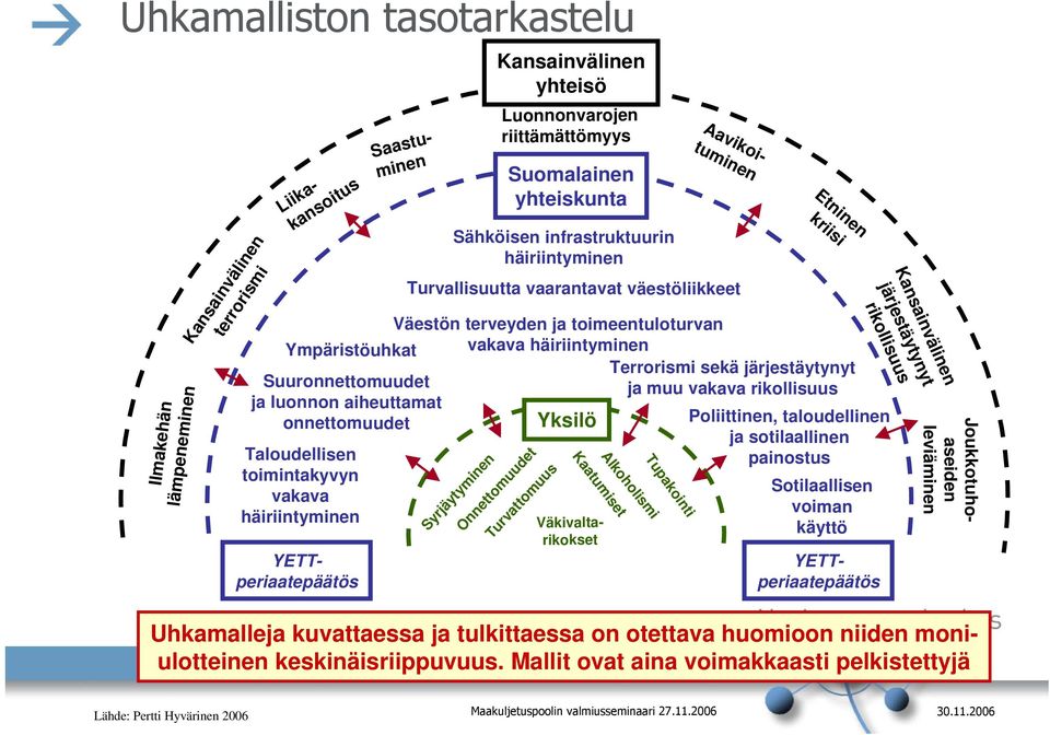 leviäminen Tupakointi Alkoholismi Kaatumiset Syrjäytyminen Onnettomuudet Turvattomuus Taloudellisen toimintakyvyn vakava häiriintyminen Väestön terveyden ja toimeentuloturvan vakava häiriintyminen