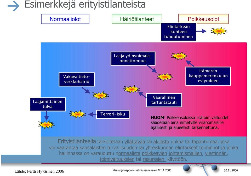 Poikkeusoloissa lisätoimivaltuudet säädetään aina nimetyille viranomaisille ajallisesti ja alueellisti tarkennettuna.