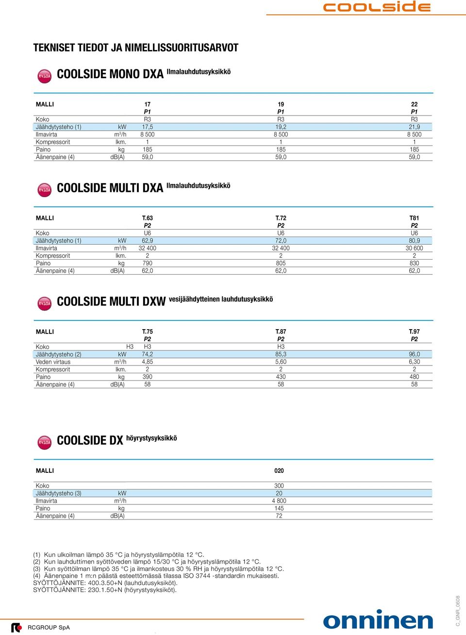 72 T81 P2 P2 P2 U6 U6 U6 62,9 72,0 80,9 32 400 32 400 30 600 2 2 2 790 805 830 62,0 62,0 62,0 COOLSIDE MULTI DXW vesijäähdytteinen luhdutusyksikkö T.75 T.87 T.