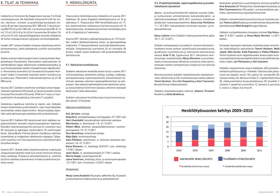 toimistohuonetta (B1,5/ 14 m2, 15 m2, 24,5 m2 ja 36 m2) ja 2 varastotilaa (B-kellari/ 54 m2 ja C4/16 m2).