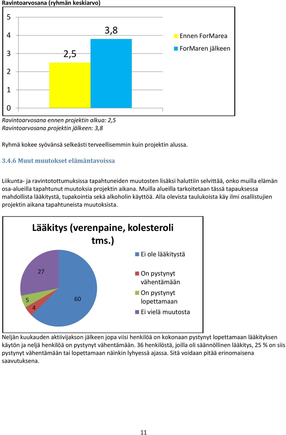 6 Muut muutokset elämäntavoissa Liikunta- ja ravintotottumuksissa tapahtuneiden muutosten lisäksi haluttiin selvittää, onko muilla elämän osa-alueilla tapahtunut muutoksia projektin aikana.