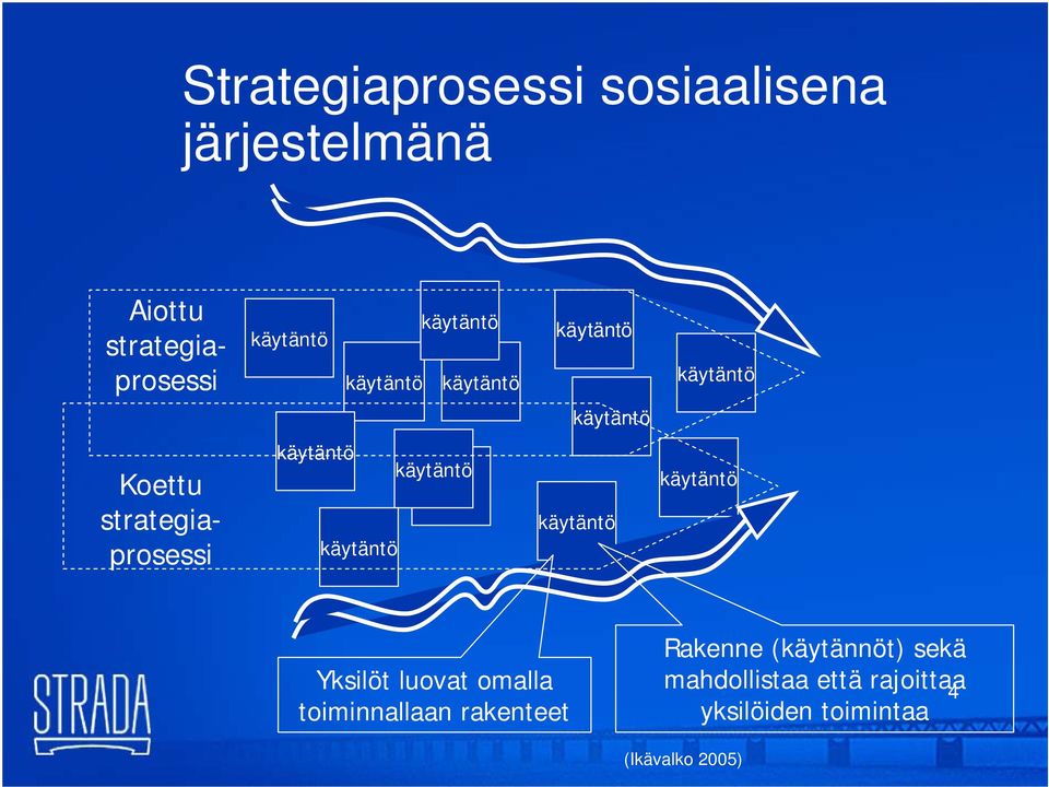 omalla toiminnallaan rakenteet Rakenne (käytännöt) sekä