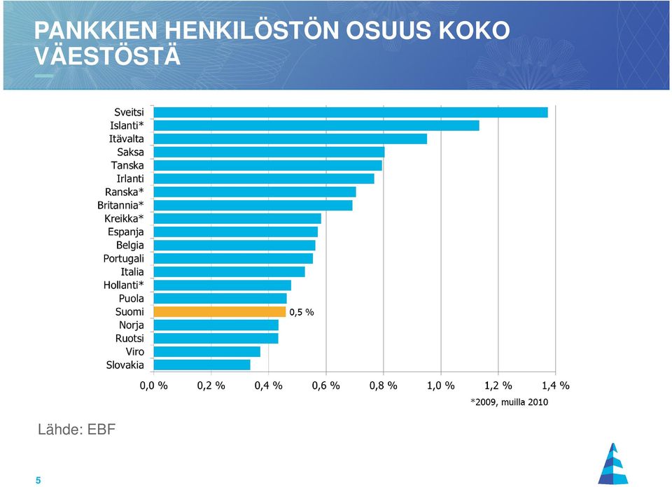 OSUUS KOKO