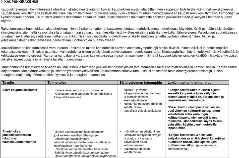 Kaupunkirakennetta kehitetään eheän nauhakaupunkirakenteen näkökulmasta edistäen joukkoliikenteen ja kevyen liikenteen sujuvaa käyttöä.