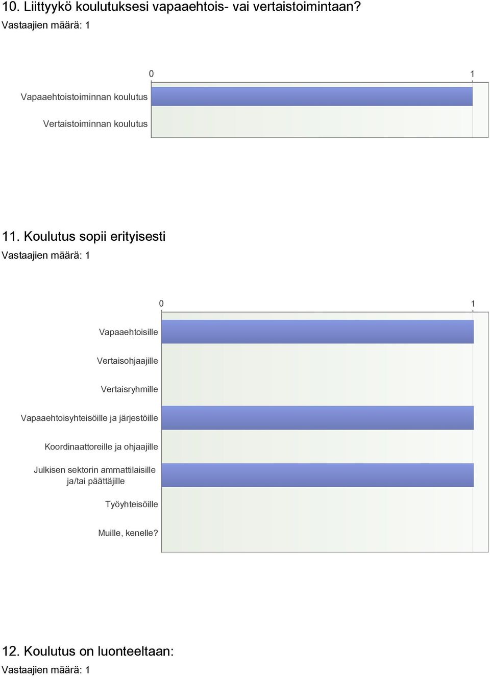 Koulutus sopii erityisesti Vapaaehtoisille Vertaisohjaajille Vertaisryhmille