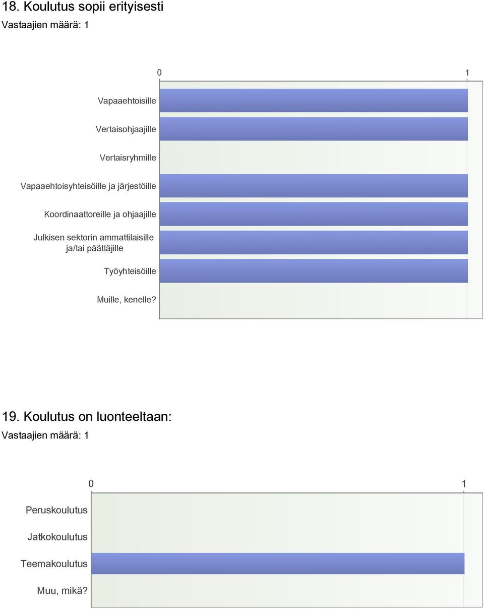 ohjaajille Julkisen sektorin ammattilaisille ja/tai päättäjille Työyhteisöille