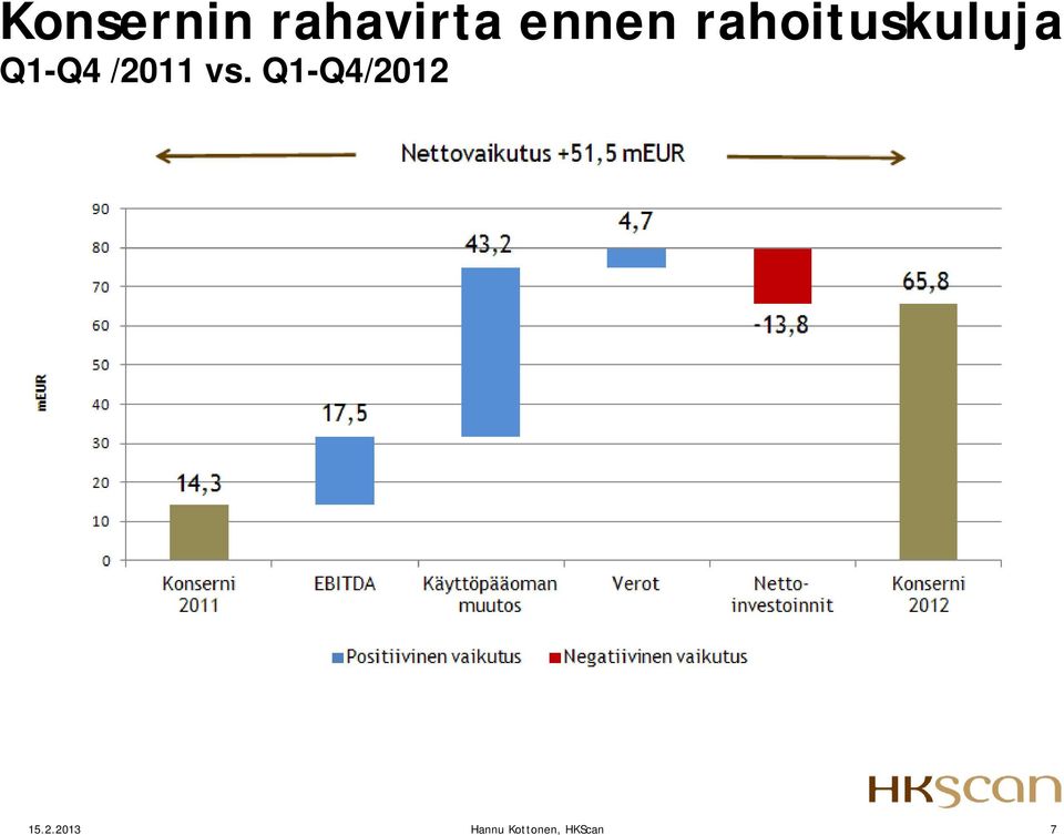 /2011 vs. Q1-Q4/2012