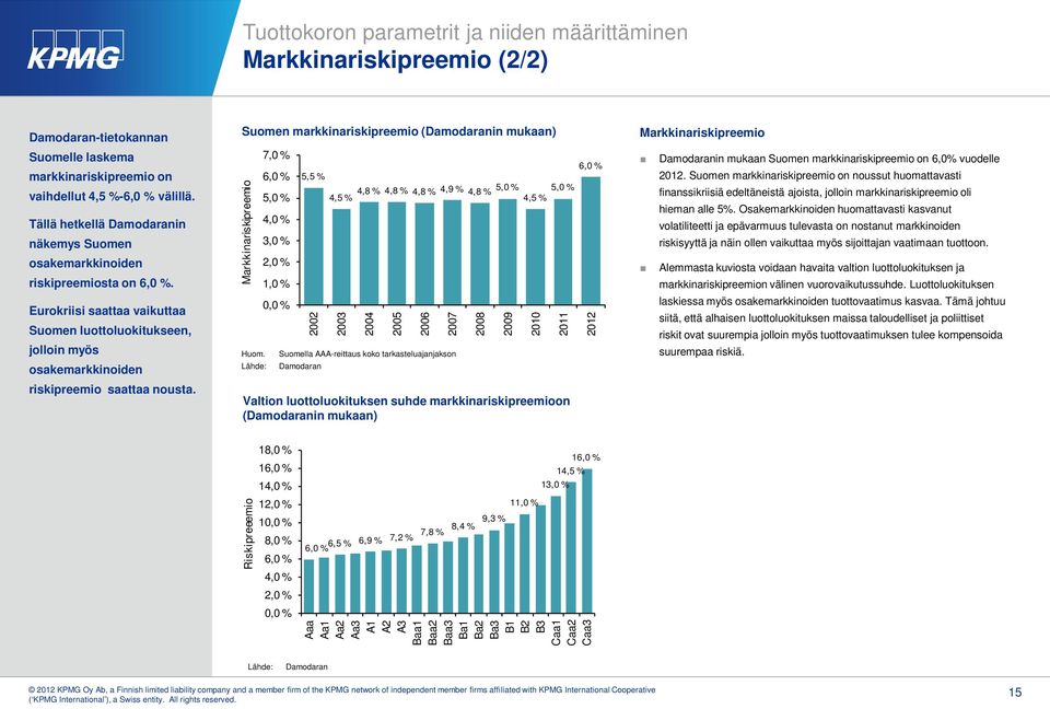Eurokriisi saattaa vaikuttaa Suomen luottoluokitukseen, jolloin myös osakemarkkinoiden riskipreemio saattaa nousta. Suomen markkinariskipreemio (Damodaranin mukaan) Markkinariskipreemio Huom.