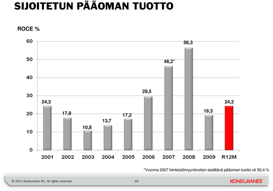 17,2 19,3 *Vuonna 2007