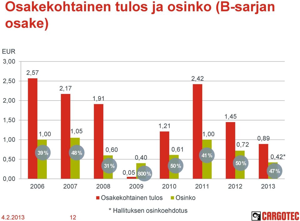 31 %,5 5 % 8 %,72 41 % 5 %,89,42* 26 27 28 29 21 211 212 213