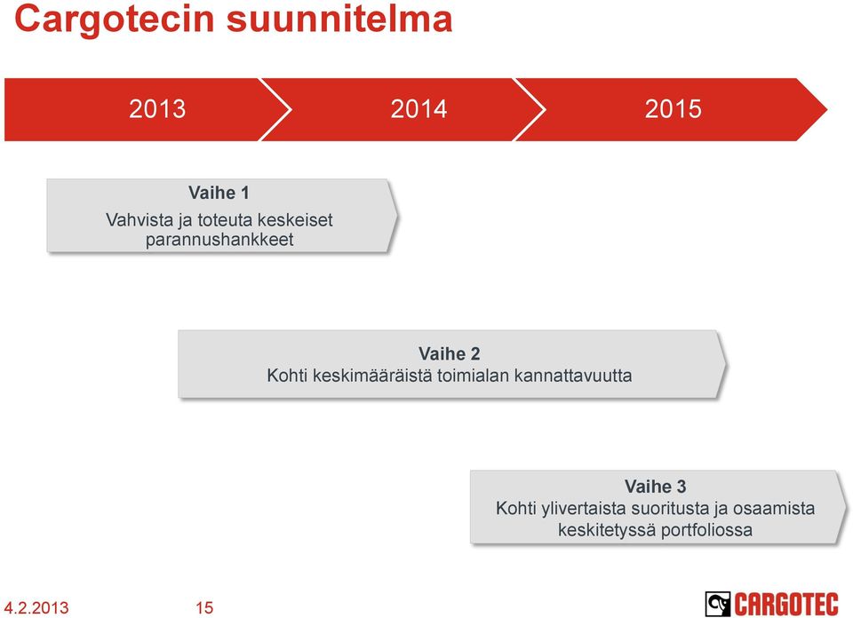 keskimääräistä toimialan kannattavuutta Vaihe 3 Kohti