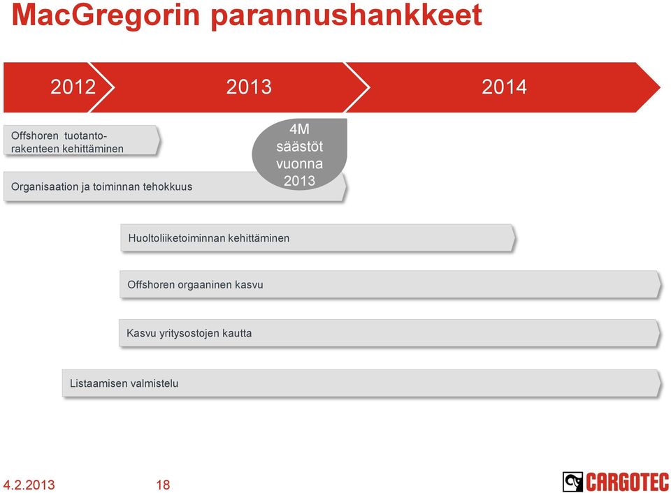 tehokkuus 4M säästöt vuonna 213 Huoltoliiketoiminnan kehittäminen