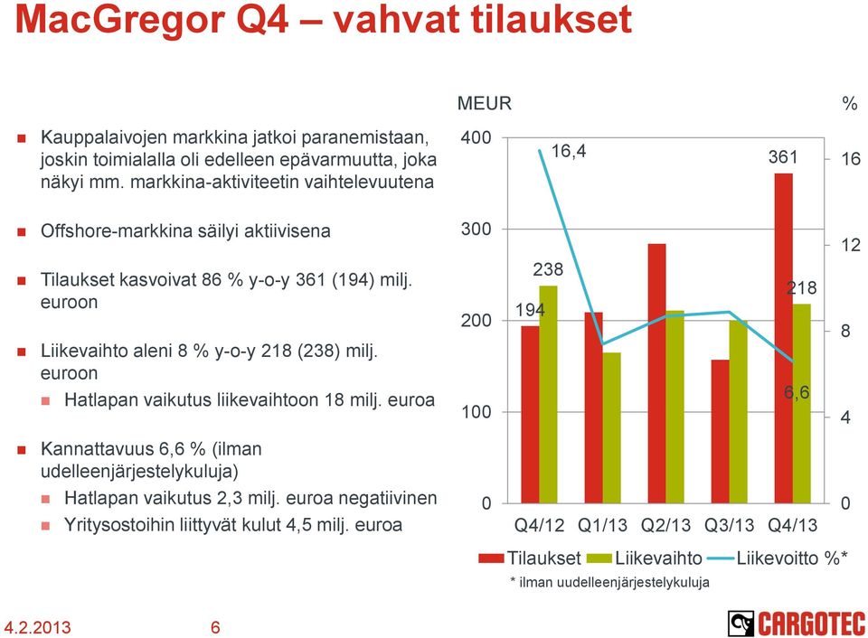 euroon Liikevaihto aleni 8 % y-o-y 218 (238) milj. euroon Hatlapan vaikutus liikevaihtoon 18 milj.