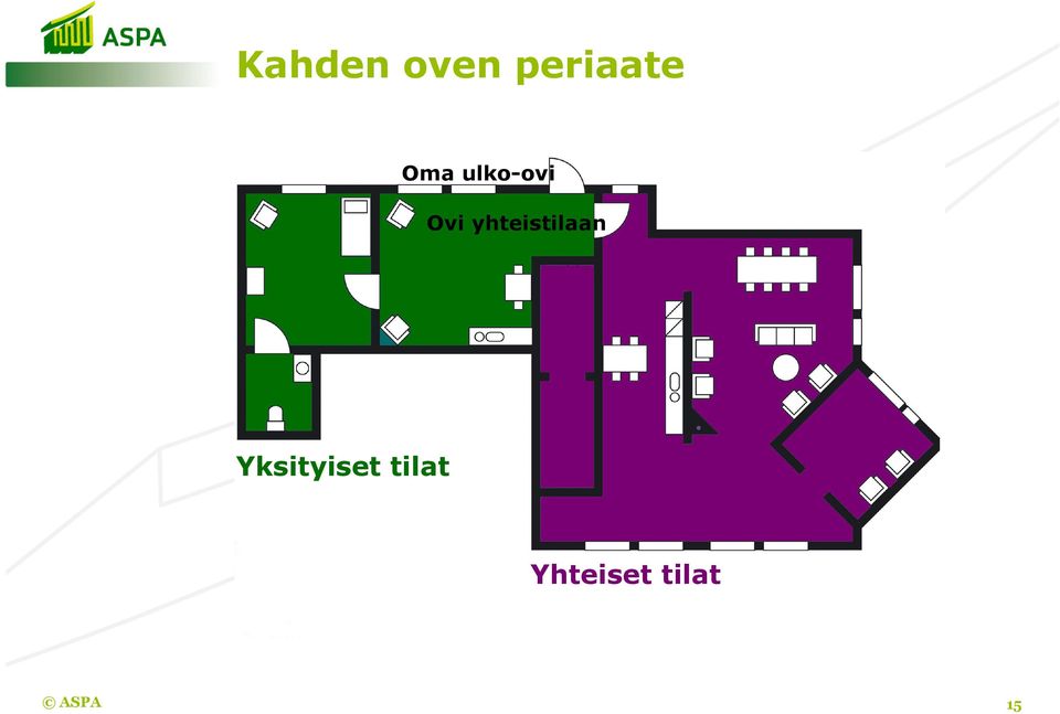 yhteistilaan