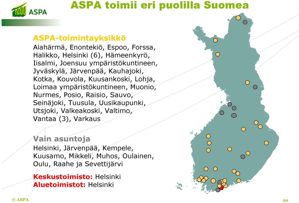 Nurmes, Posio, Raisio, Sauvo, Seinäjoki, Tuusula, Uusikaupunki, Utsjoki, Valkeakoski, Valtimo, Vantaa (3), Varkaus Vain asuntoja